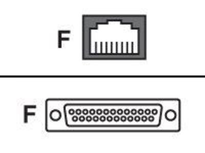 Perle RJ-45F to DB-25F Crossover Adapter (04006950)