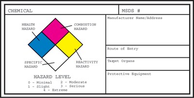 Hazard Communication Medical Labels, Small, White, 1-1/8x2-1/4, 25 Labels