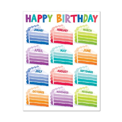17 x 22 Happy Birthday Chart (Paint) Multicolor; (CTP1125)