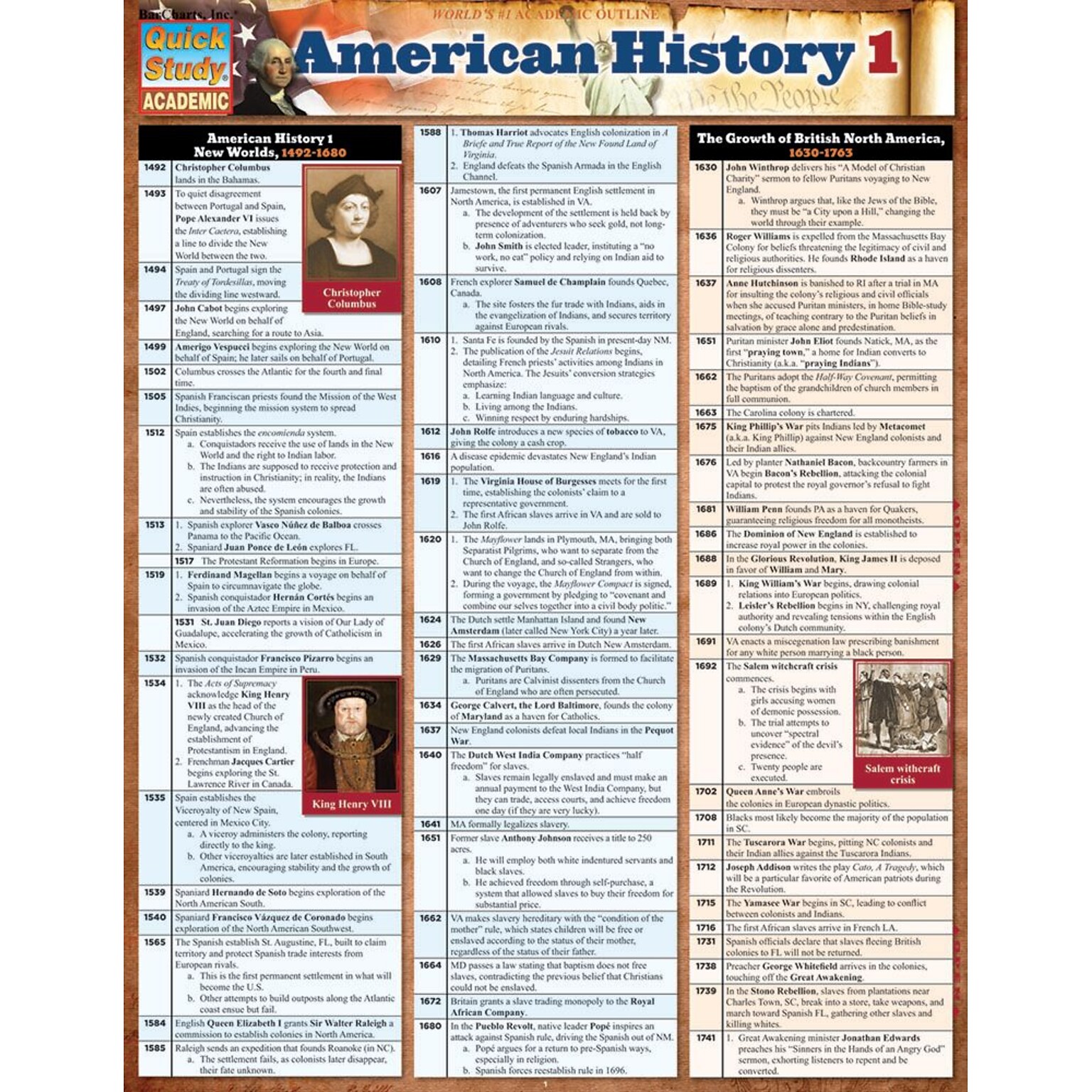 BarCharts, Inc. - QuickStudy® American History Reference Set