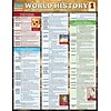 BarCharts, Inc. QuickStudy® World History Reference Set (9781423230120)