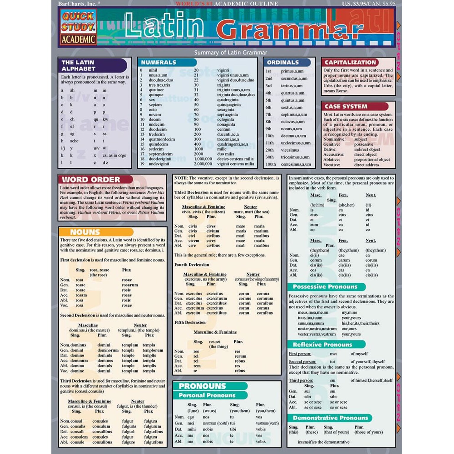 BarCharts, Inc. QuickStudy® Latin Reference Set (9781423231509)