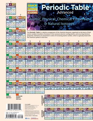 QuickStudy Chemistry Nonmagnetic Charts, 8.5" x 11", 3/Pack (9781423230298)