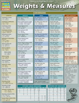QuickStudy Math Review Nonmagnetic Charts, 8.5" x 11", 4/Pack (9781423230304)