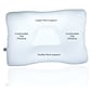 Core Products Mid-Core Cervical Pillow Gentle (FIB-222)