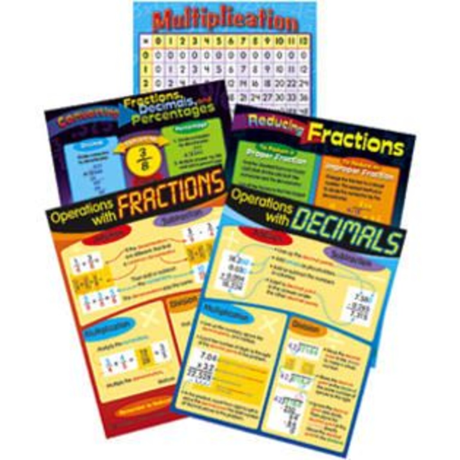 Trend Learning Charts, Operations with Fractions & Decimals Combo Pack