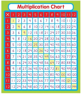 Carson-Dellosa Multiplication Stickers