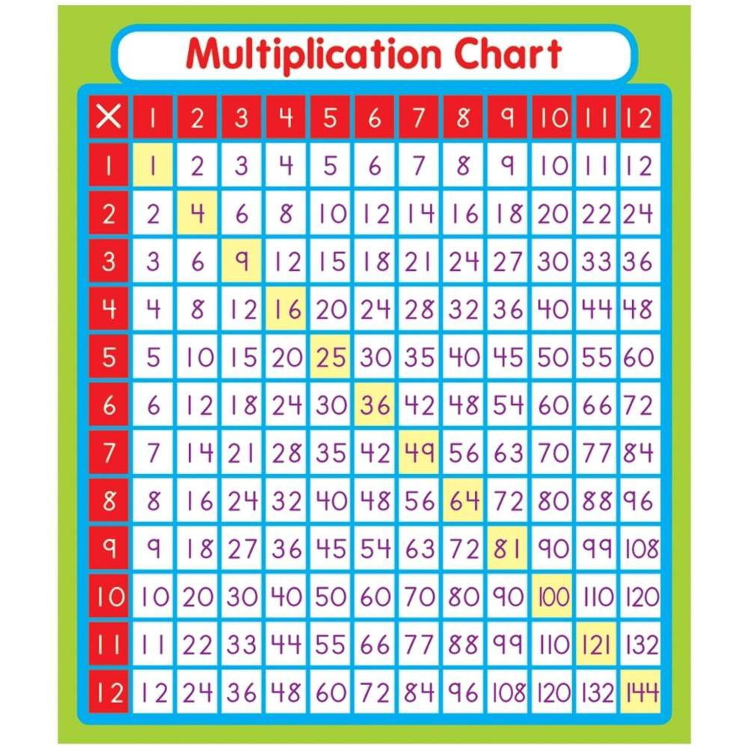 Carson-Dellosa Multiplication Stickers