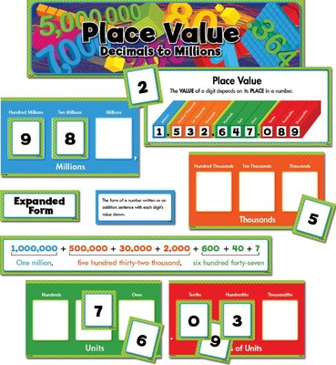 Place Value: Decimals-Millions, Gr.3-5 Mini-Bulletin Board