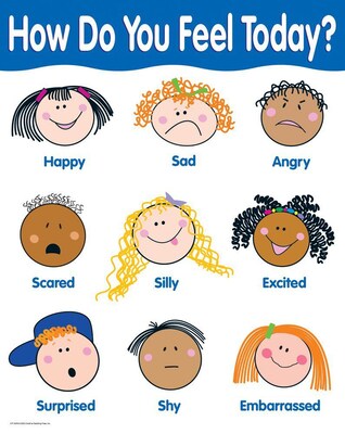 How Are You Feeling Today? Basic Skills Chart