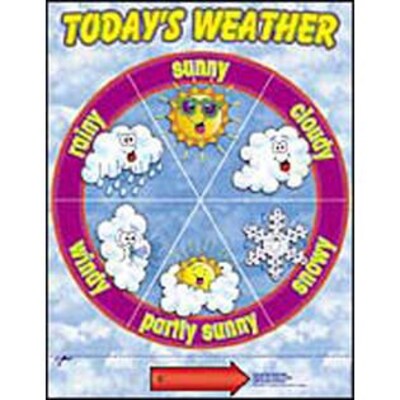 Weather Dial Chart