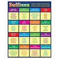 Teacher Created Resources 22 x 17 Suffixes Chart (TCR7540)