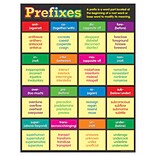 Teacher Created Resources  22 x 17 Prefixes Chart (TCR7539)