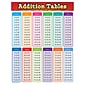Teacher Created Resources 22 x 17" Addition Tables Chart (TCR7576)