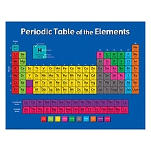 Teacher Created Resources 22 x 17 Periodic Table of the Elements Chart (TCR7575)