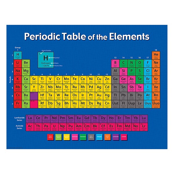 Teacher Created Resources 22 x 17 Periodic Table of the Elements Chart (TCR7575)