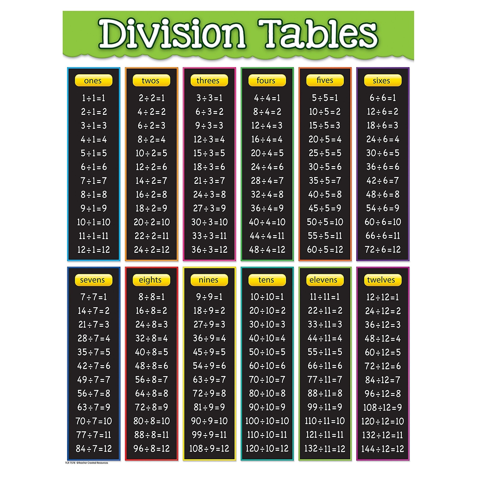 Teacher Created Resources 22 x 17 Division Tables Chart  (TCR7578)