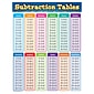 Teacher Created Resources 22 x 17" Subtraction Tables Chart (TCR7577)