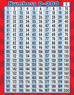 Teacher Created Resources 22 x 17 Numbers 0-200 Chart (TCR7562)