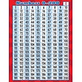 Teacher Created Resources 22 x 17 Numbers 0-200 Chart (TCR7562)