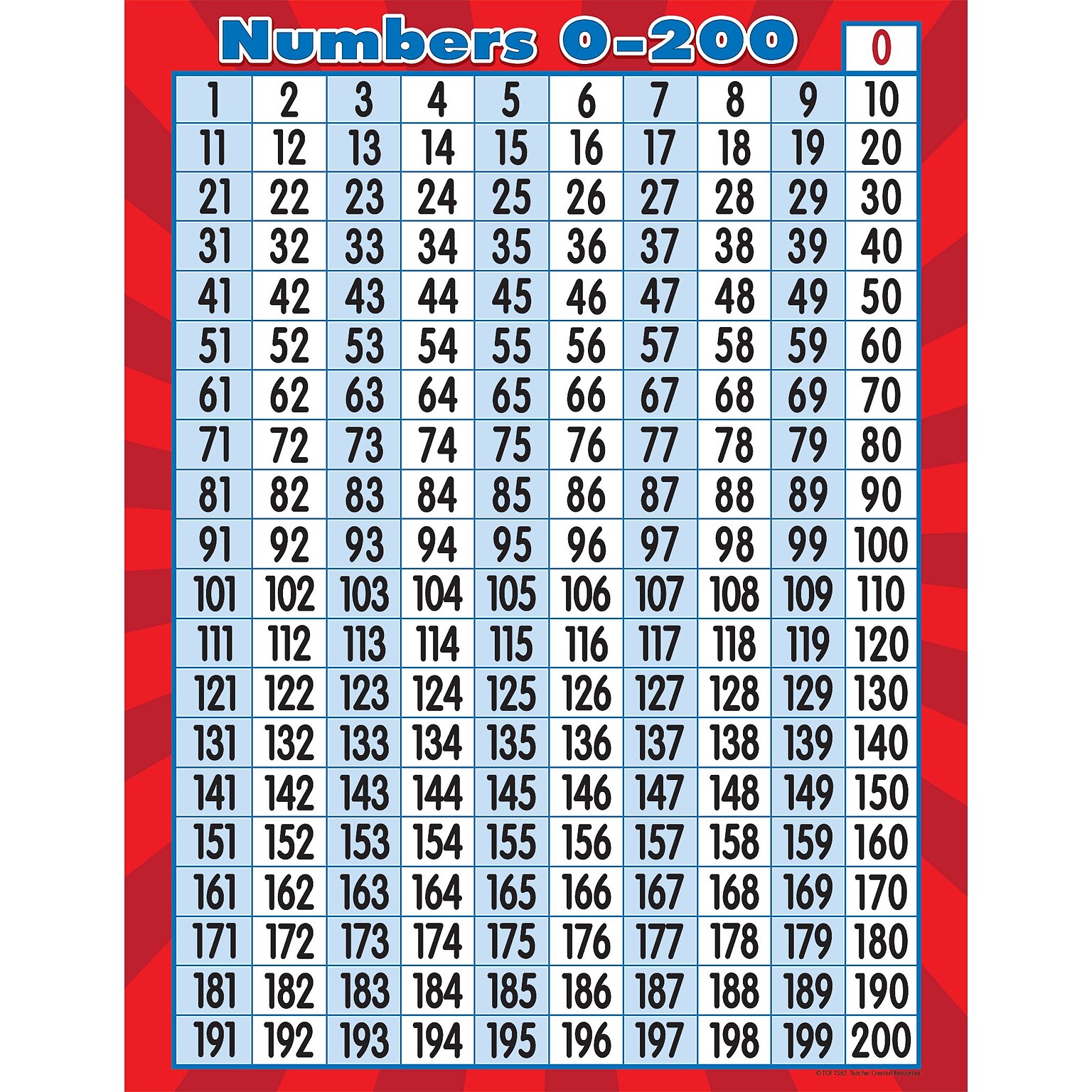 Teacher Created Resources 22 x 17 Numbers 0-200 Chart (TCR7562)