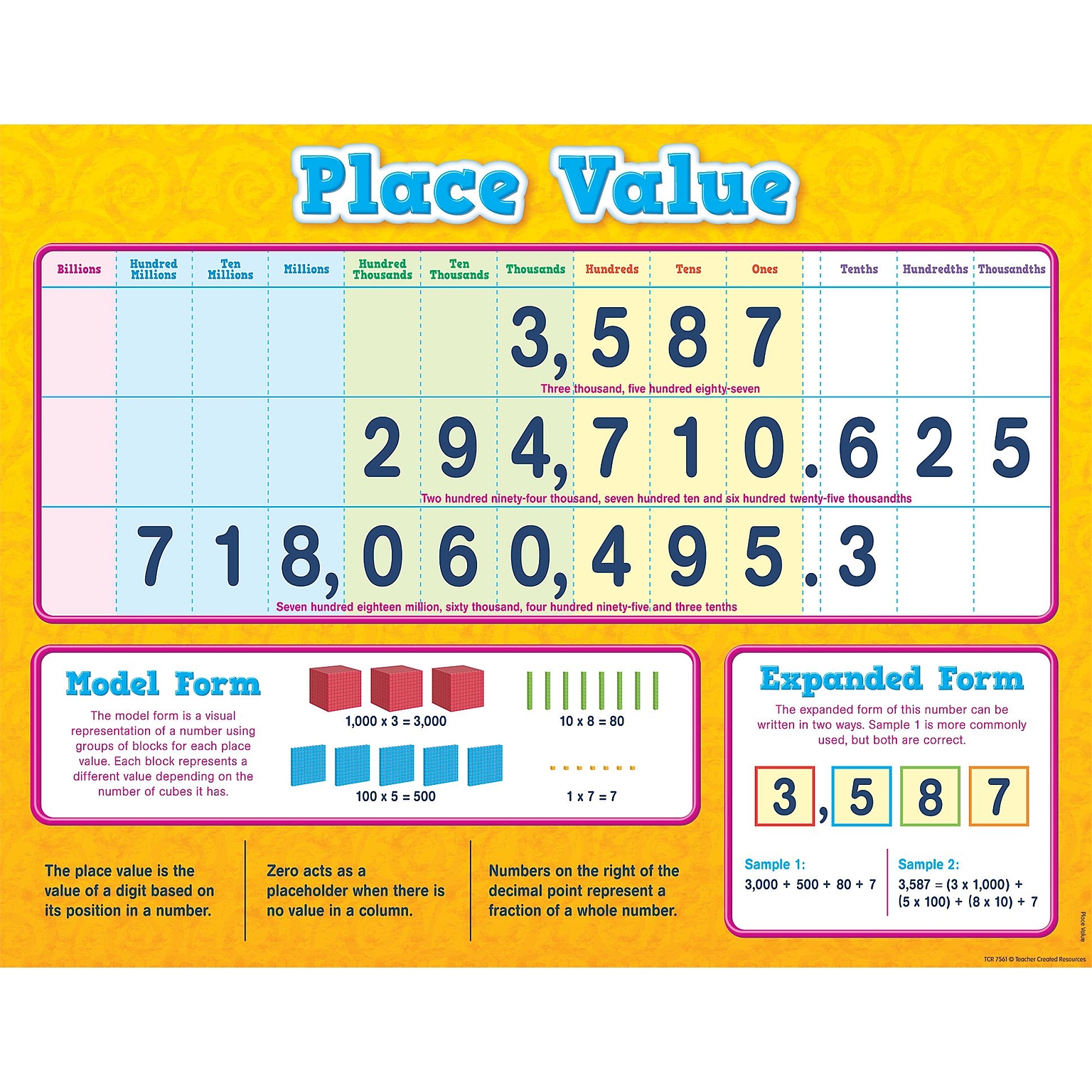 Teacher Created Resources 22 x 17 Place Value Chart (TCR7561)