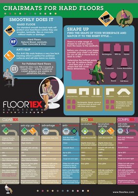 Floortex® Ultimat® 48" x 60" Rectangular with Lip Chair Mat for Hard Floors, Polycarbonate (1215219LR)
