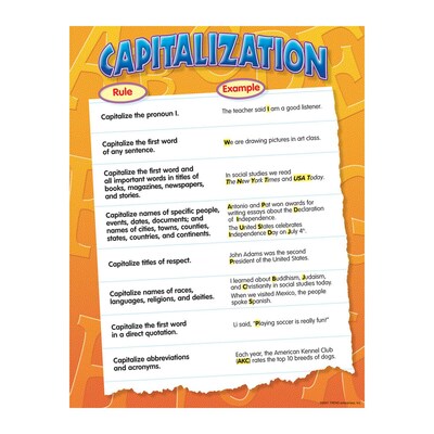 Capitalization Learning Chart