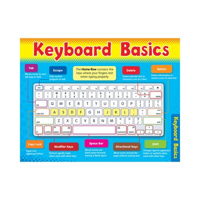 Trend® Learning Charts, Computer Keyboard
