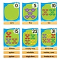 Trend Bulletin Board Sets, Lily Pad Counting Line 0-31