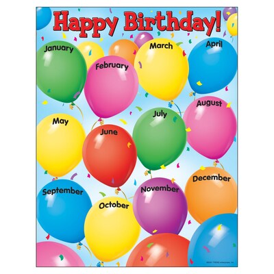 Happy Birthday Learning Chart (T-38002)