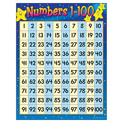 Numbers 1-100 Learning Chart, Grades 1-2, 17 x 22, 2/Bd