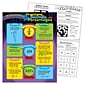 Converting Fractions, Decimals, and Percentages Learning Chart