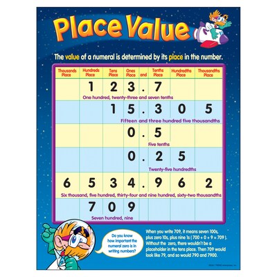 Place Value Learning Chart