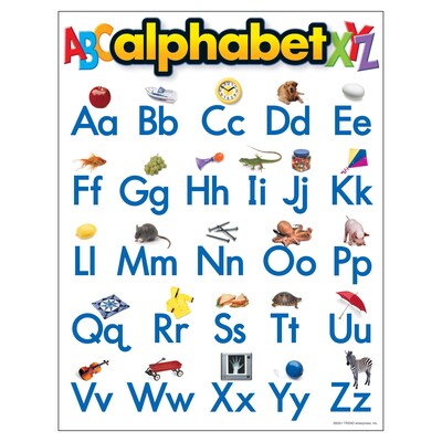 Alphabet Learning Chart