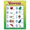 Vowels Learning Chart
