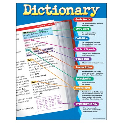 Dictionary Learning Chart