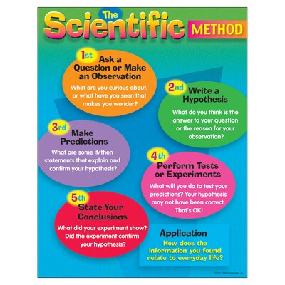 The Scientific Method Learning Chart