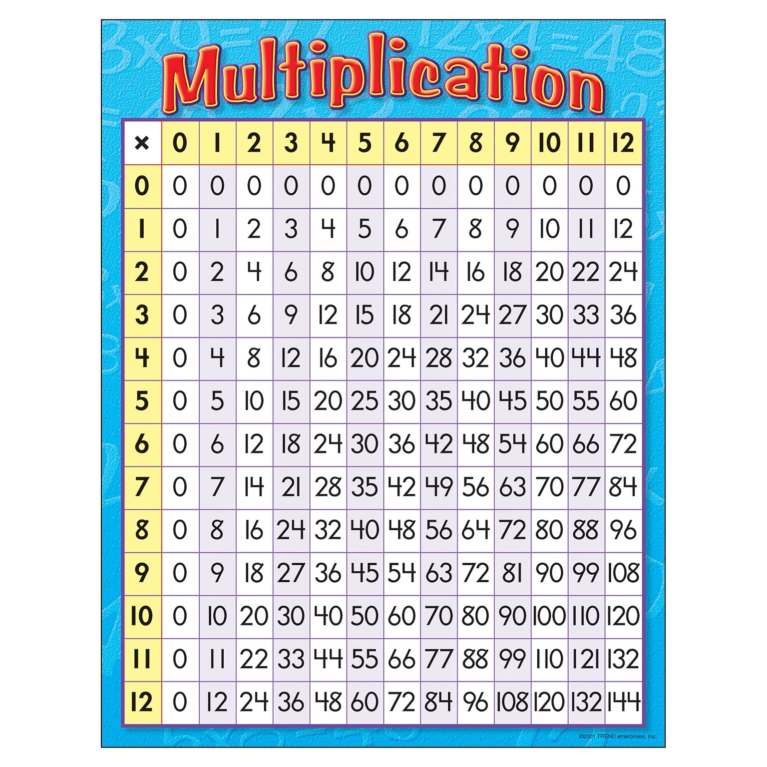 Multiplication Learning Chart