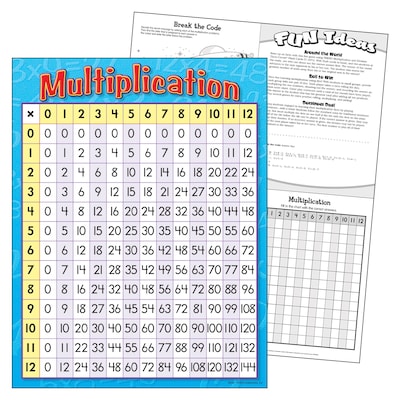 Multiplication Learning Chart