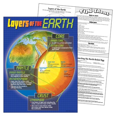 Layers of the Earth Learning Chart