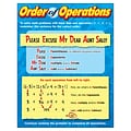 Trend® Learning Charts, Order of Operations