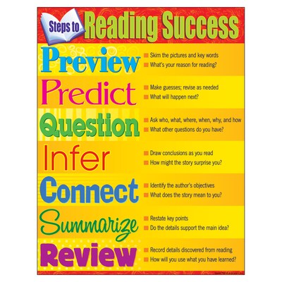 Trend® Learning Charts, Steps to Reading Success