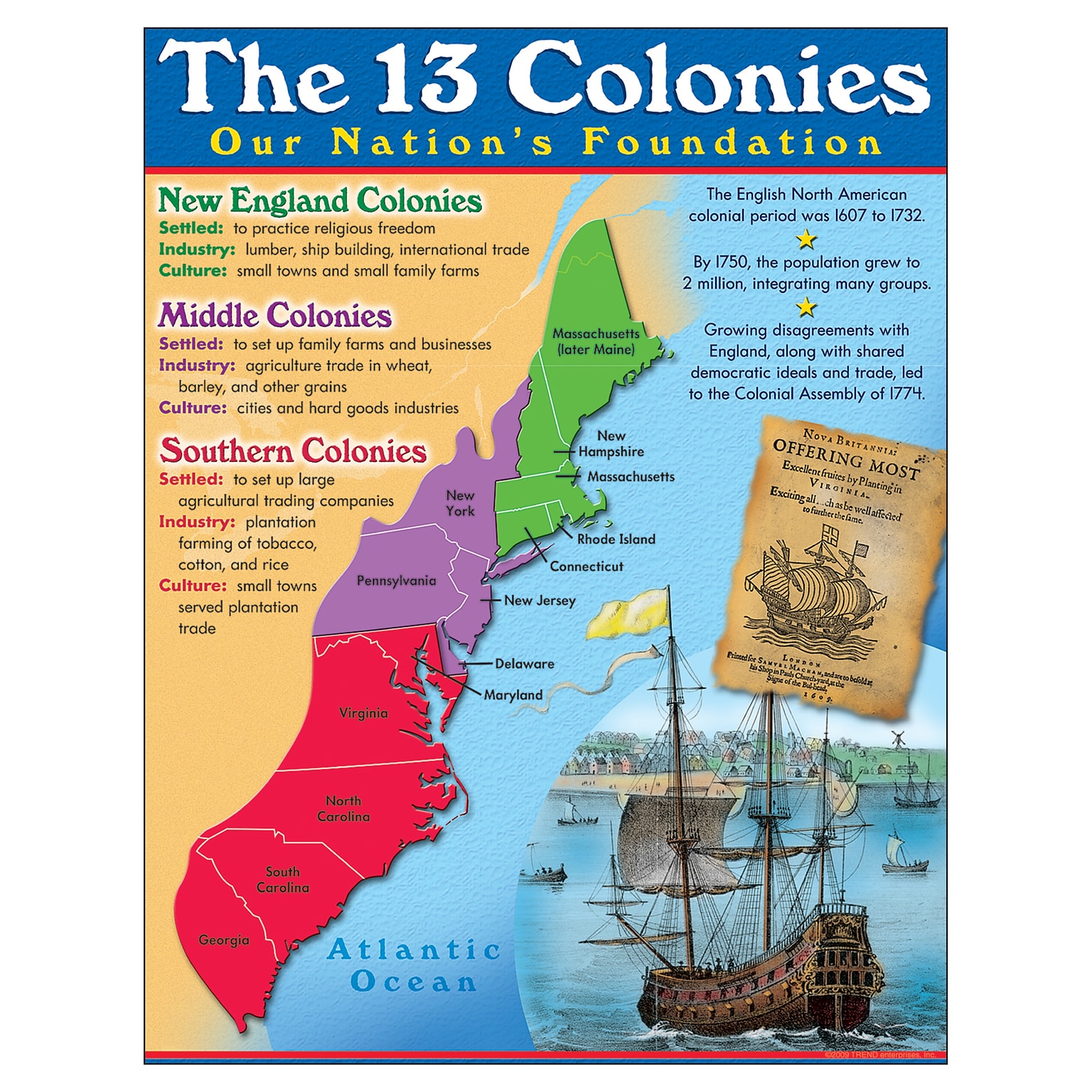 Trend Enterprises 13 Colonies Learning Chart, 17W x 22H (T-38330)