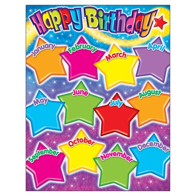 Trend Enterprises® Happy Birthday (Gumdrop Stars) Learning Chart