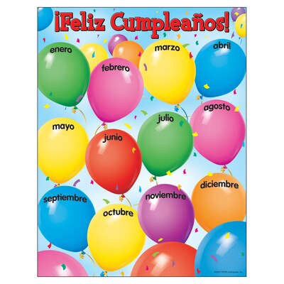 Trend Learning Chart, Feliz Compleanos (Happy Birthday)