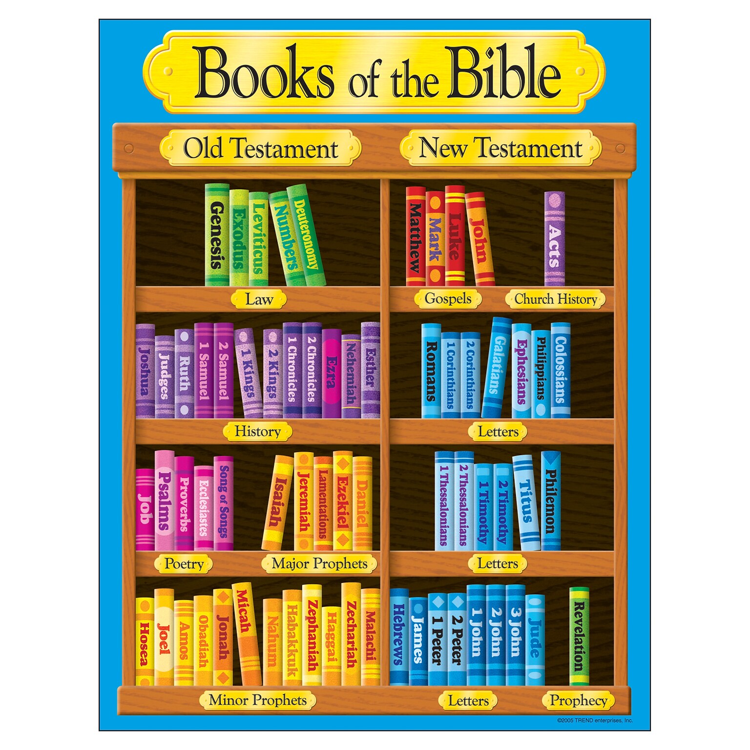 Trend Enterprises® Books of The Bible Learning Chart