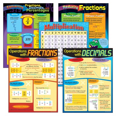 Trend Learning Charts, Operations with Fractions & Decimals Combo Pack