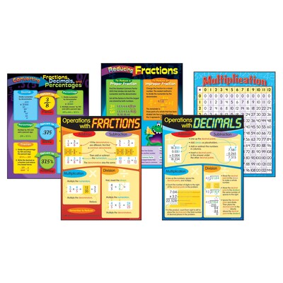 Trend Learning Charts, Operations with Fractions & Decimals Combo Pack