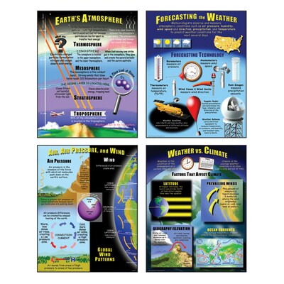 McDonald Publishing Weather Teaching Poster Set